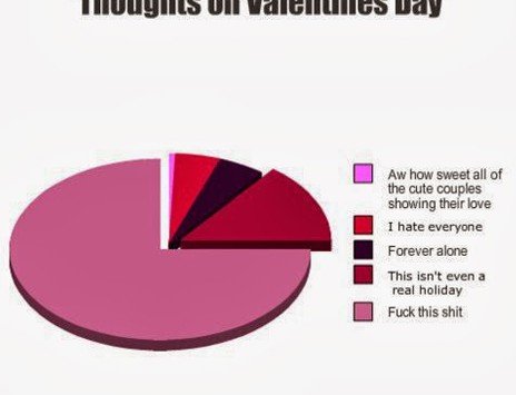 V day is overrated- What's trending img